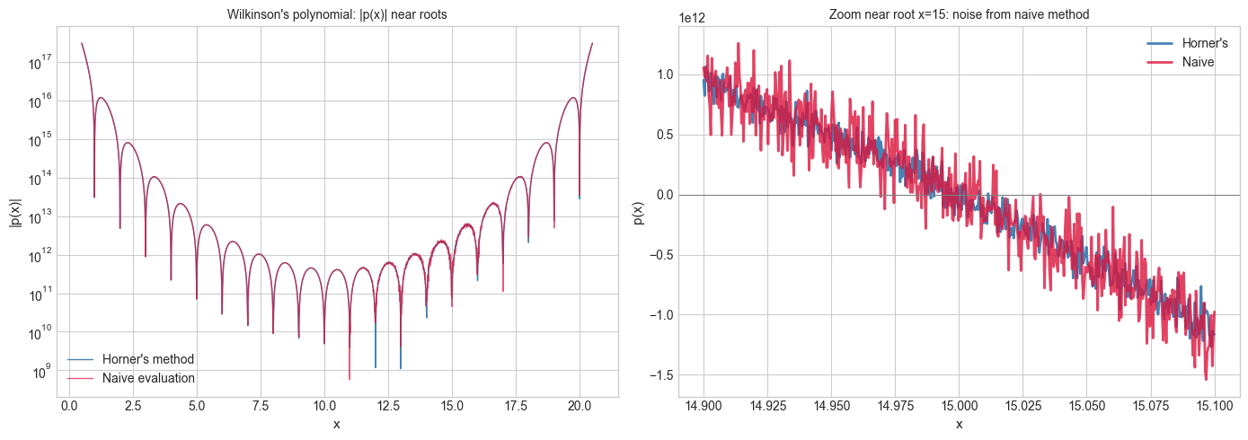 <Figure size 1400x500 with 2 Axes>
