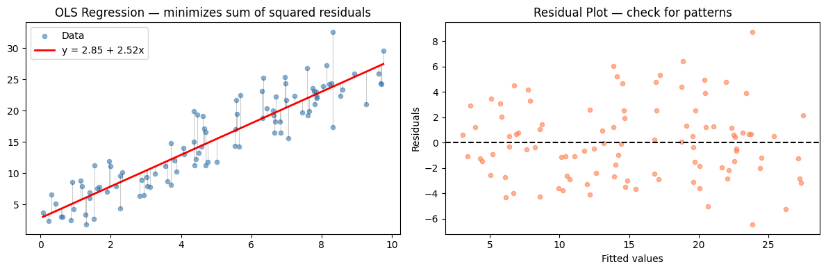 <Figure size 1200x400 with 2 Axes>