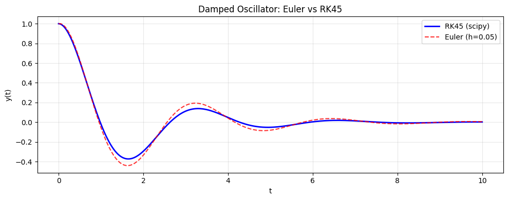 <Figure size 1000x400 with 1 Axes>