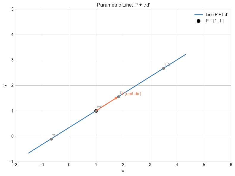 <Figure size 800x600 with 1 Axes>