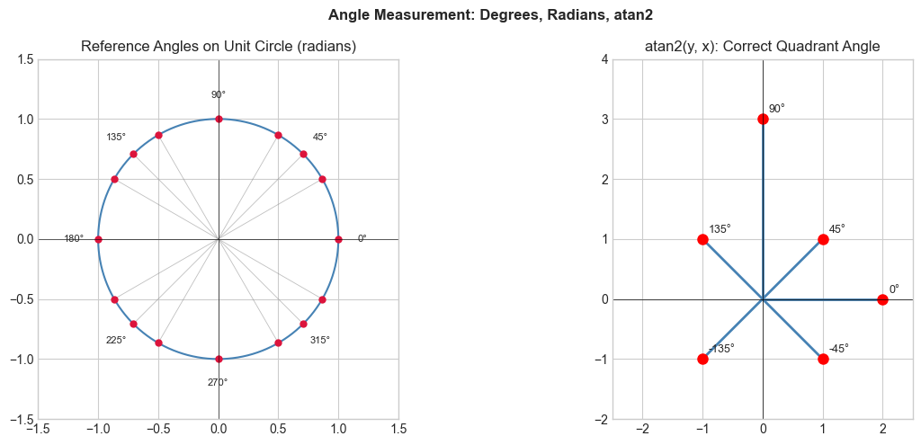 <Figure size 1300x500 with 2 Axes>