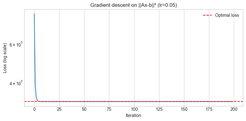 <Figure size 800x400 with 1 Axes>