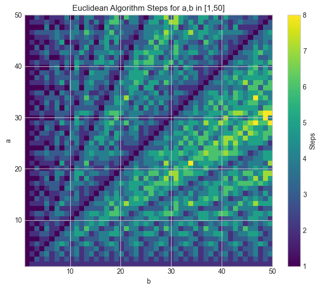 <Figure size 700x600 with 2 Axes>