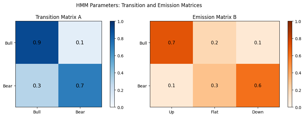 <Figure size 1200x400 with 4 Axes>