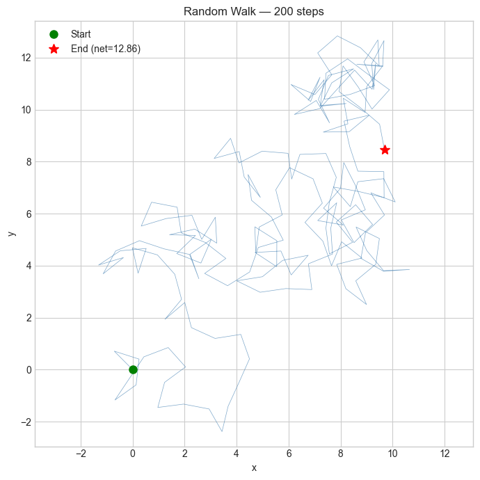 <Figure size 700x700 with 1 Axes>