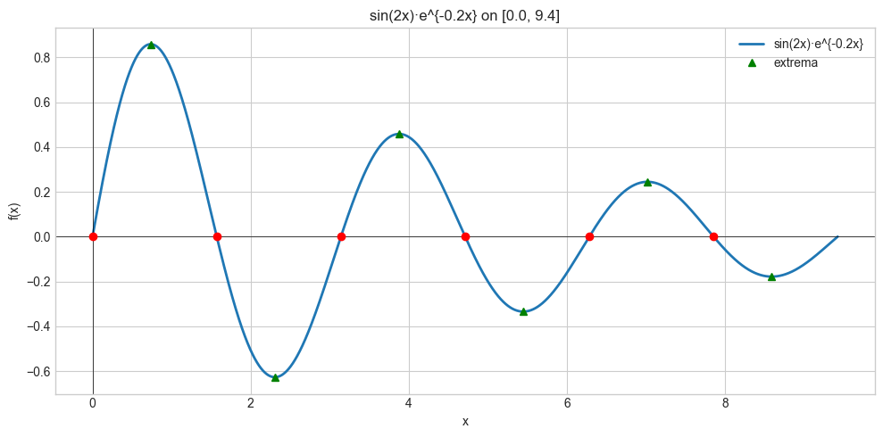 <Figure size 1000x500 with 1 Axes>