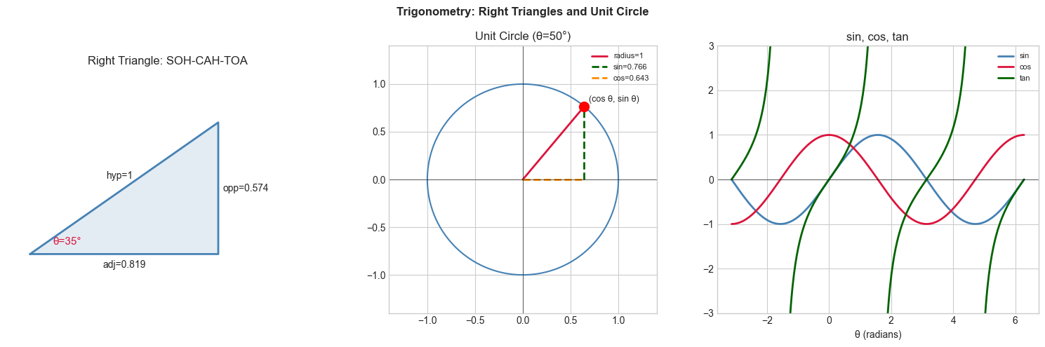 <Figure size 1500x500 with 3 Axes>