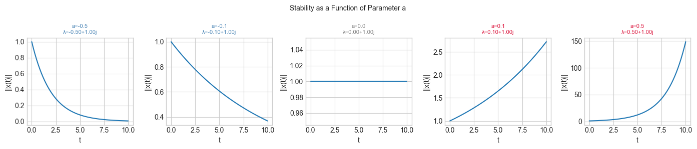 <Figure size 1400x300 with 5 Axes>