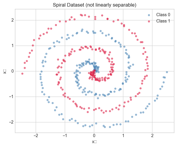 <Figure size 600x500 with 1 Axes>