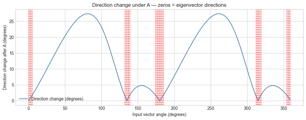 <Figure size 1000x400 with 1 Axes>