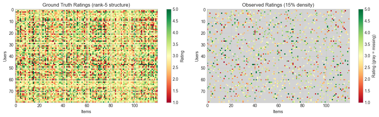 <Figure size 1300x400 with 4 Axes>