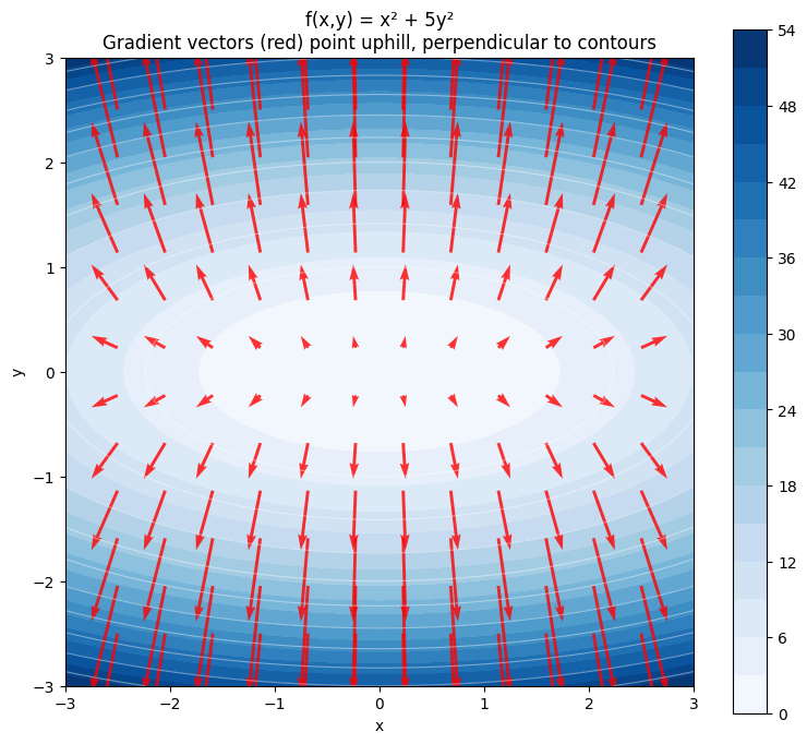 <Figure size 800x700 with 2 Axes>