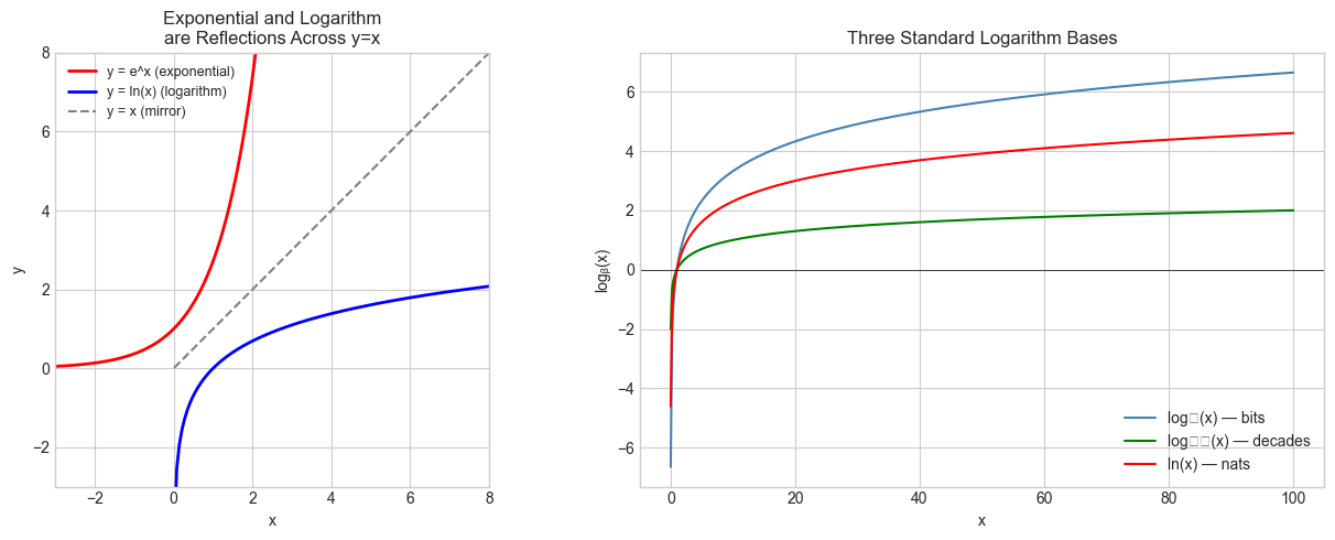 <Figure size 1300x500 with 2 Axes>