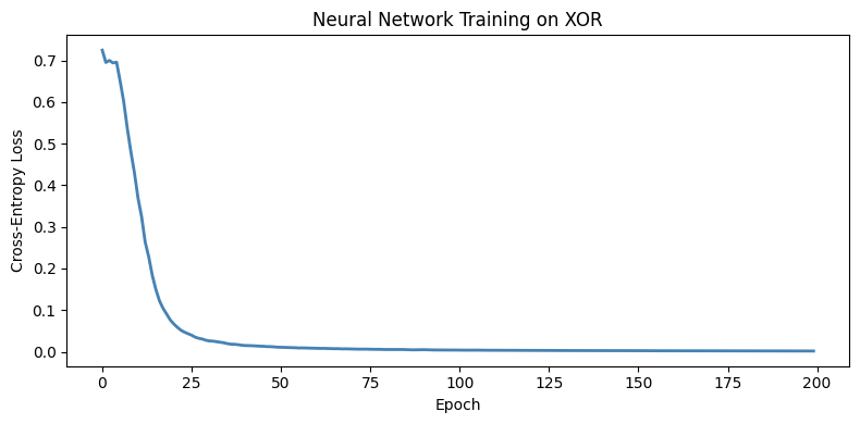 <Figure size 800x400 with 1 Axes>