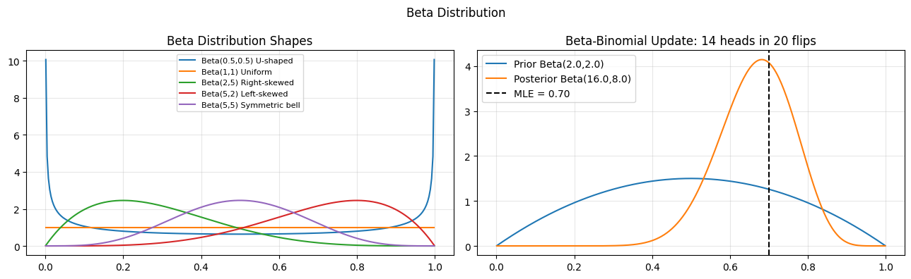<Figure size 1300x400 with 2 Axes>