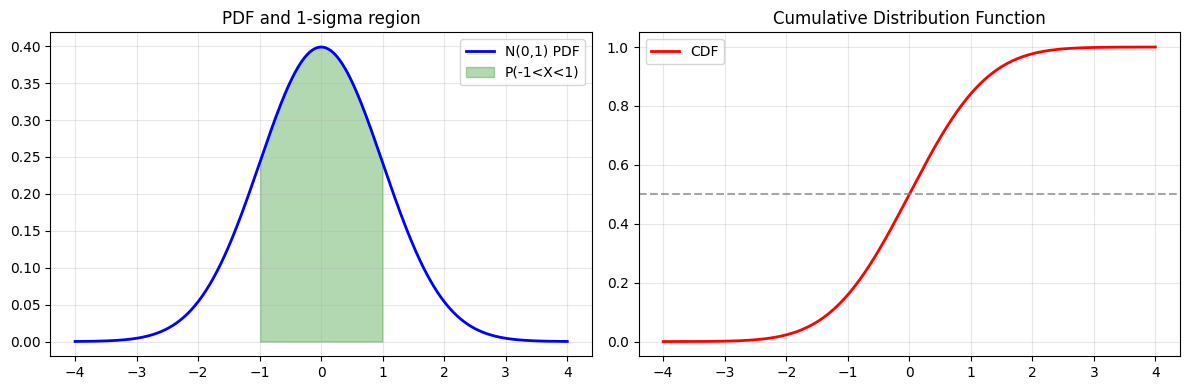 <Figure size 1200x400 with 2 Axes>