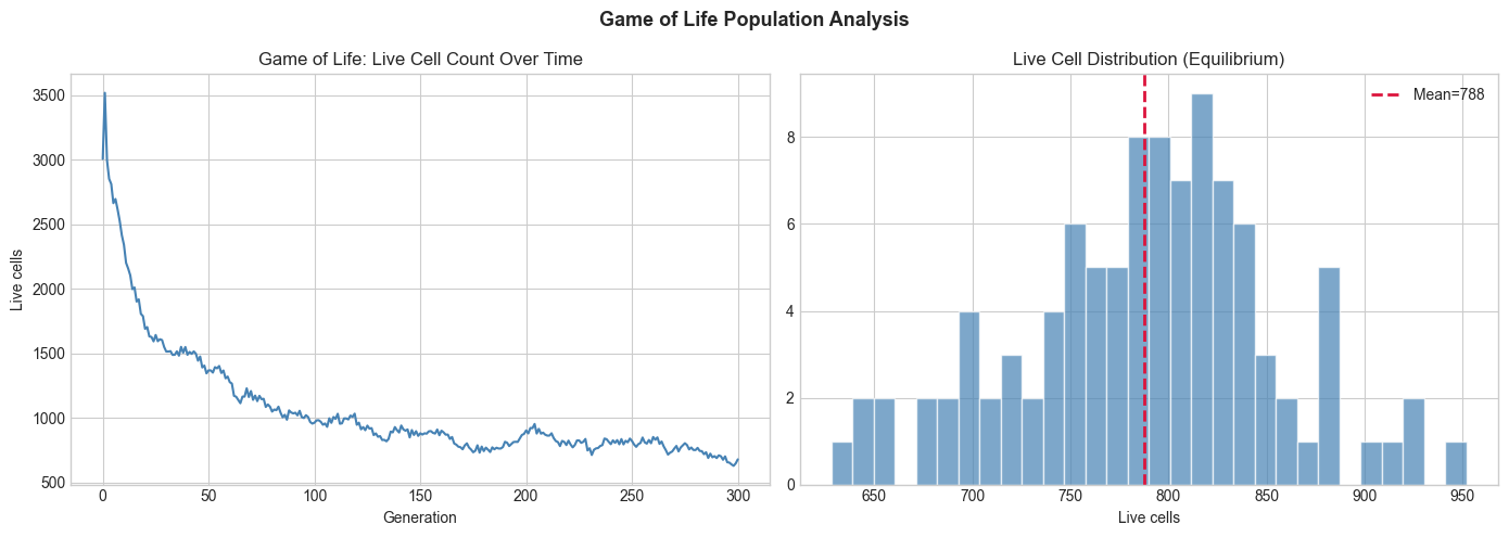 <Figure size 1400x500 with 2 Axes>