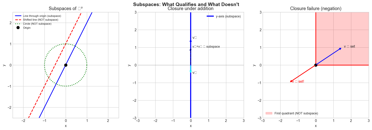 <Figure size 1500x500 with 3 Axes>