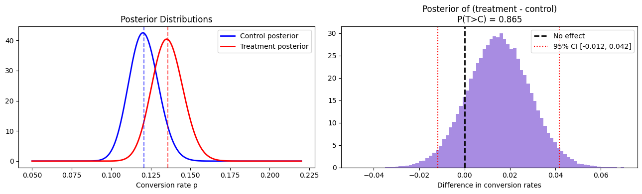 <Figure size 1300x400 with 2 Axes>
