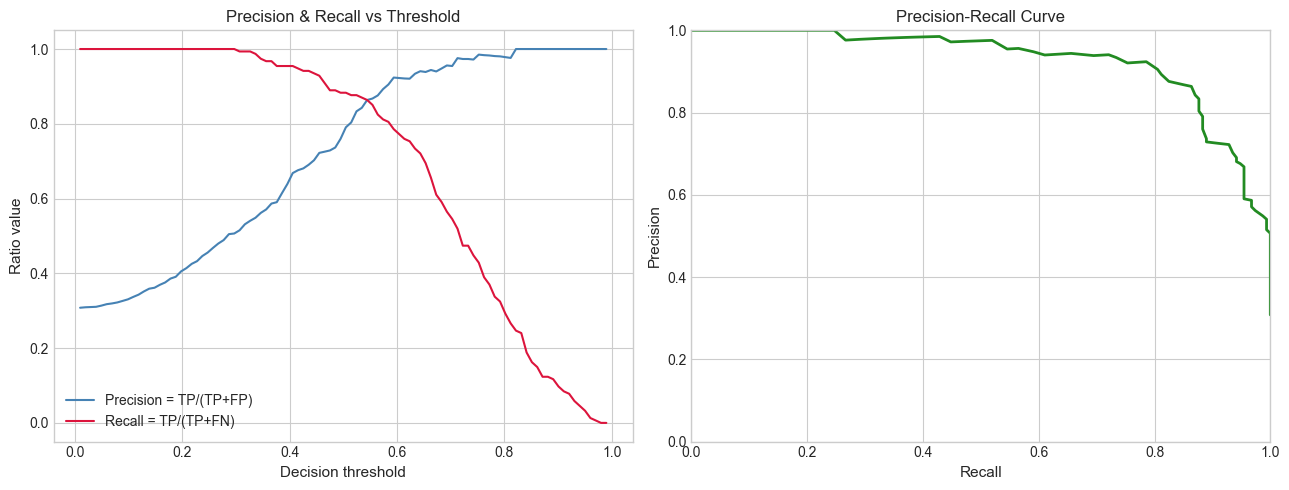 <Figure size 1300x500 with 2 Axes>