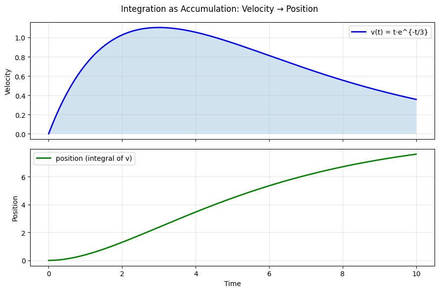 <Figure size 900x600 with 2 Axes>