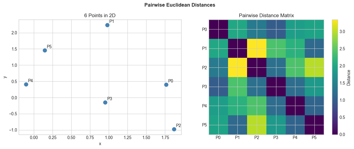 <Figure size 1200x500 with 3 Axes>