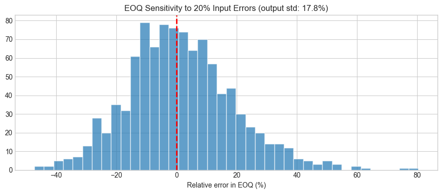<Figure size 900x400 with 1 Axes>