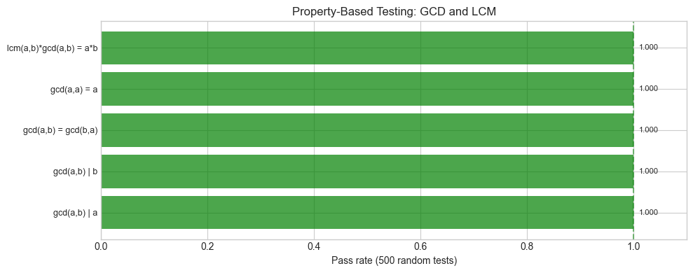 <Figure size 1000x400 with 1 Axes>