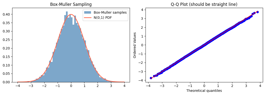 <Figure size 1100x400 with 2 Axes>