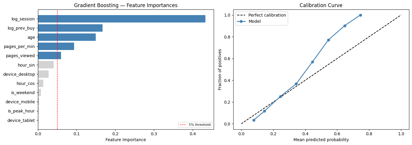 <Figure size 1400x500 with 2 Axes>