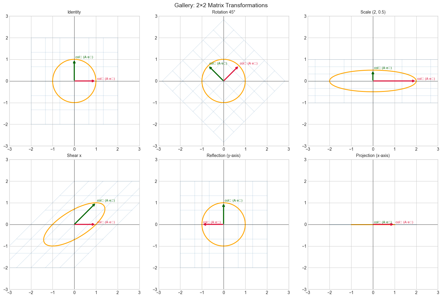 <Figure size 1500x1000 with 6 Axes>
