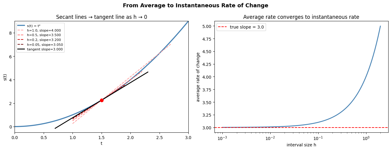 <Figure size 1300x500 with 2 Axes>