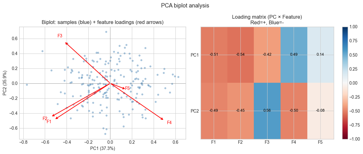 <Figure size 1200x500 with 3 Axes>