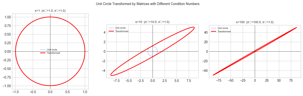 <Figure size 1300x400 with 3 Axes>