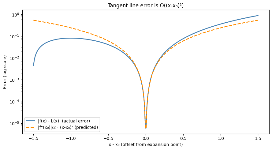 <Figure size 900x500 with 1 Axes>