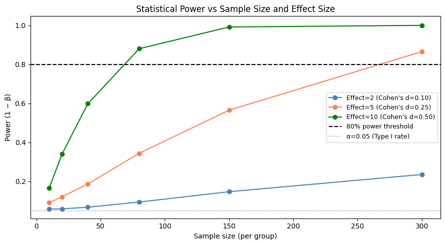 <Figure size 900x500 with 1 Axes>