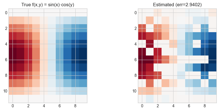 <Figure size 1000x400 with 2 Axes>