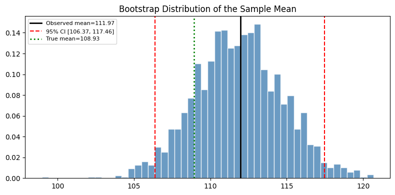 <Figure size 800x400 with 1 Axes>