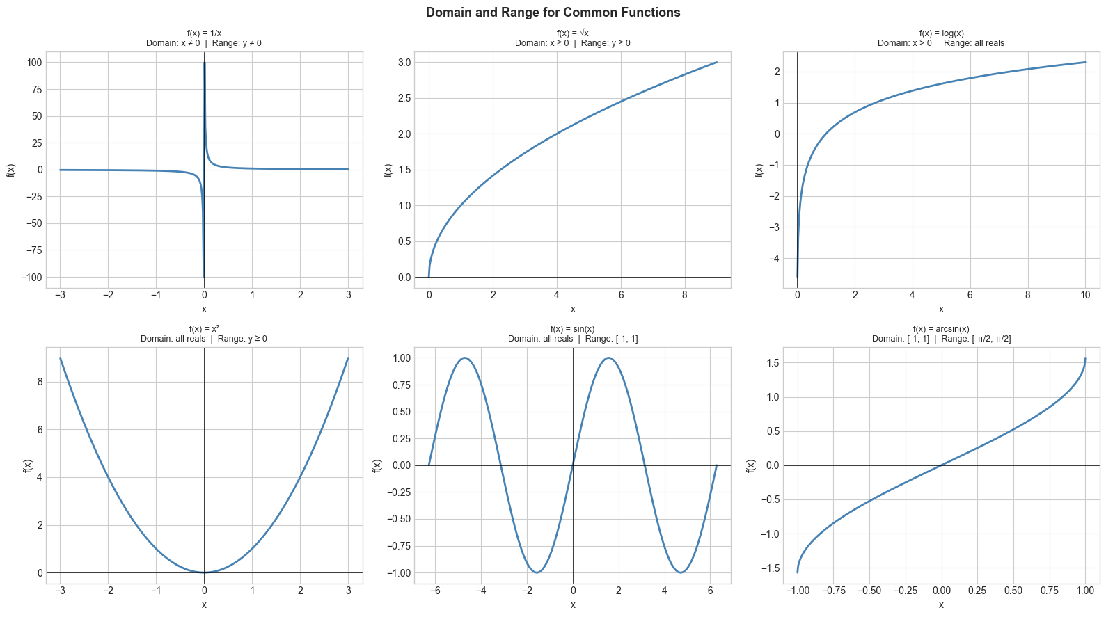 <Figure size 1600x900 with 6 Axes>