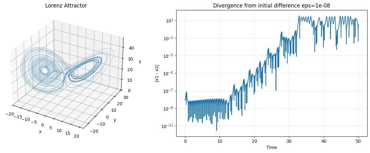 <Figure size 1300x500 with 2 Axes>