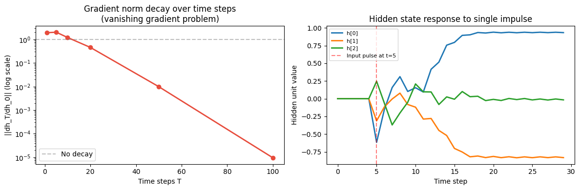 <Figure size 1200x400 with 2 Axes>