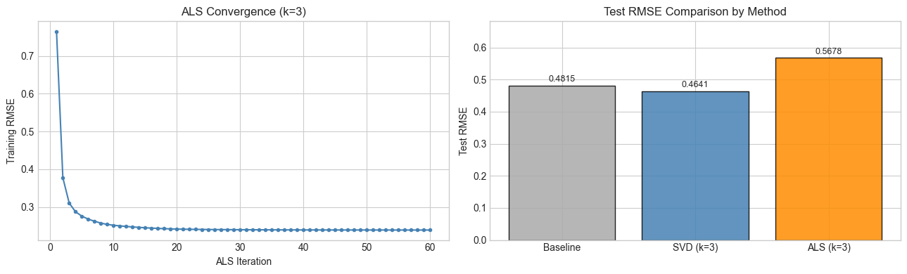 <Figure size 1300x400 with 2 Axes>