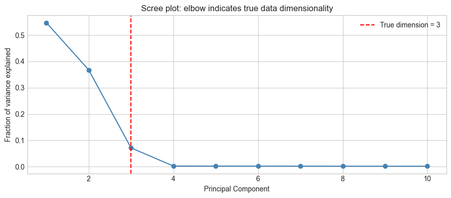 <Figure size 900x400 with 1 Axes>