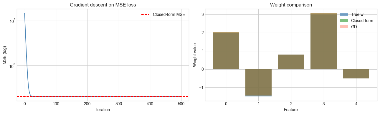 <Figure size 1300x400 with 2 Axes>