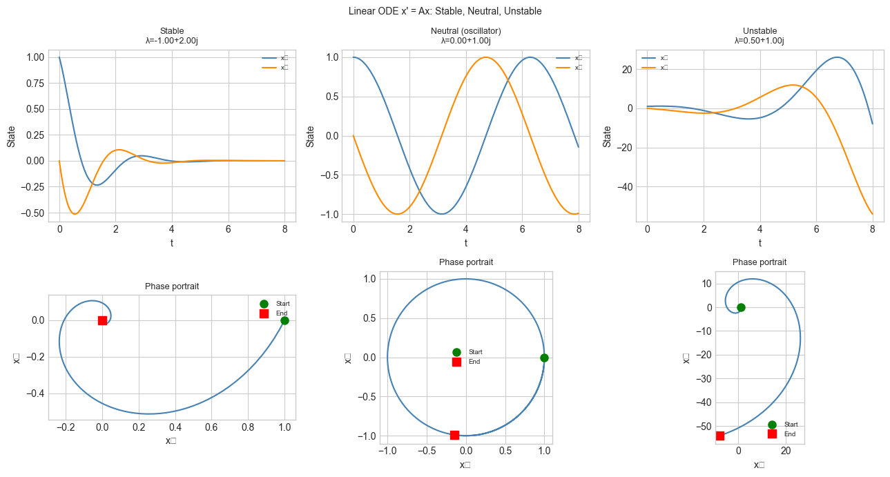 <Figure size 1300x700 with 6 Axes>