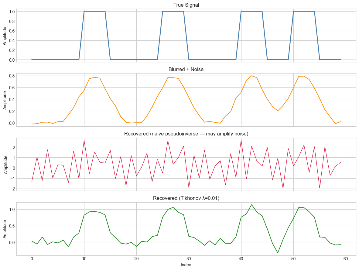 <Figure size 1200x900 with 4 Axes>