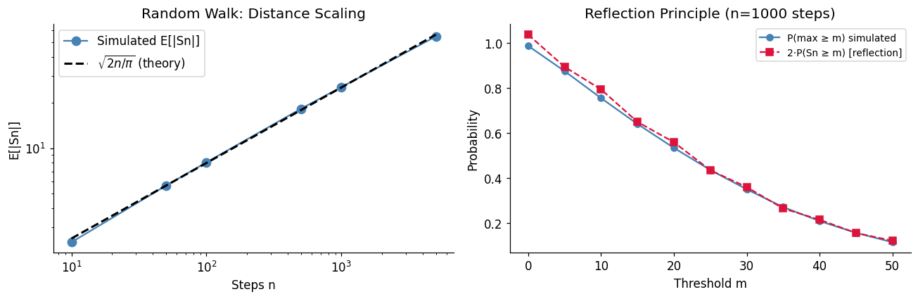 <Figure size 1320x440 with 2 Axes>