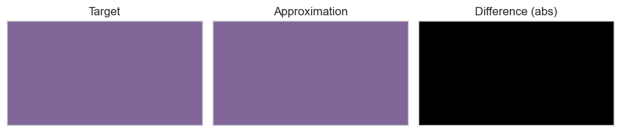 <Figure size 900x200 with 3 Axes>