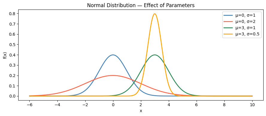 <Figure size 900x400 with 1 Axes>