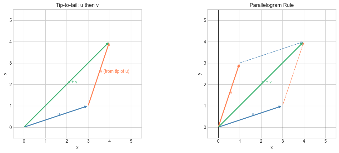 <Figure size 1300x500 with 2 Axes>